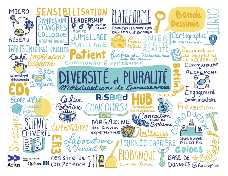 Diversité et pluralité (Colloque RiSBOd (ACFAS))