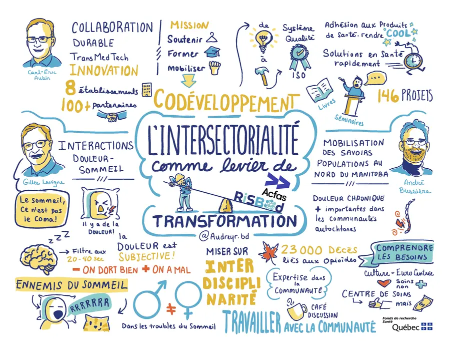 L’intersectorialité comme levier de transformation (Colloque RiSBOd (ACFAS))