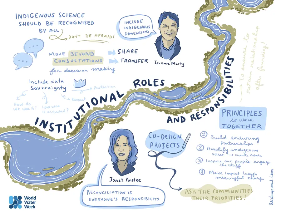 World Water Week - Stockholm (World Water Week - Stockholm)