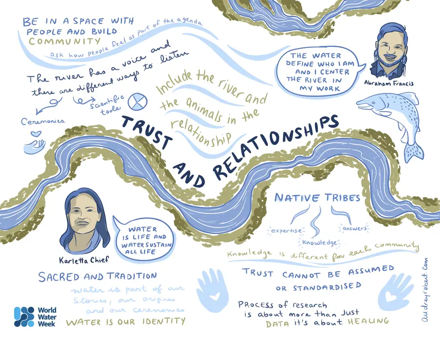 World Water Week - Stockholm (World Water Week - Stockholm)