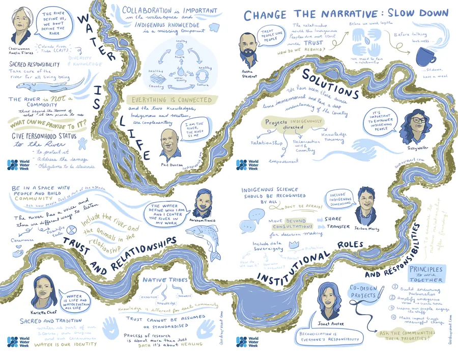 World Water Week - Stockholm (World Water Week - Stockholm)